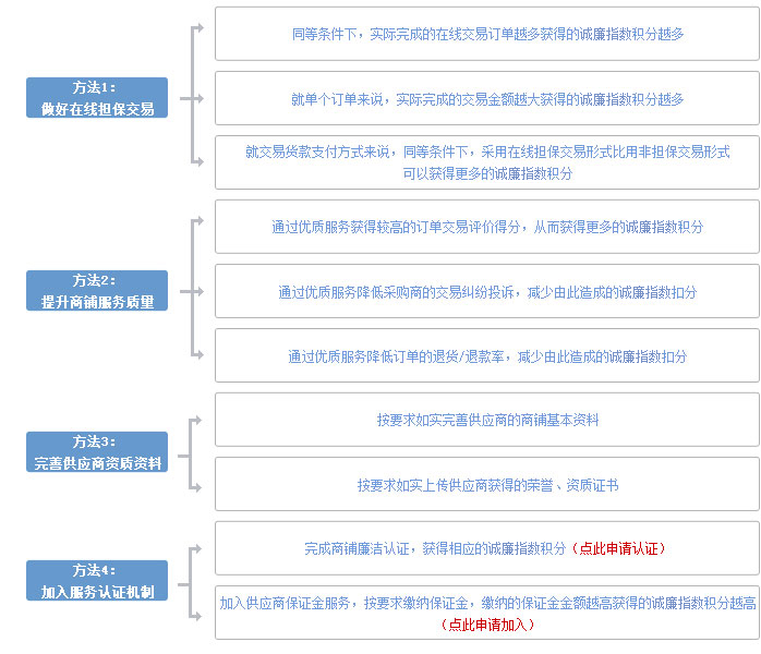 ��������\��ָ���e��